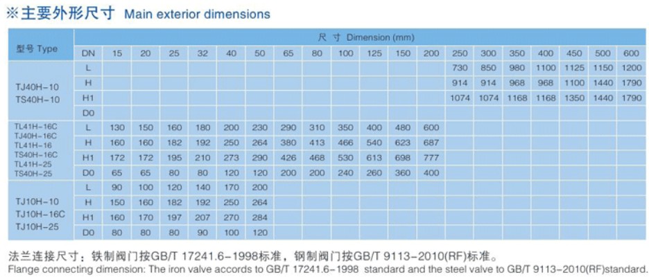 手動調節閥、自鎖手動調節閥