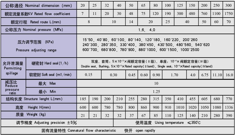 自立式壓力調節閥 V230Y一01(02) 自立式壓力調節閥 V230Y一01(02)