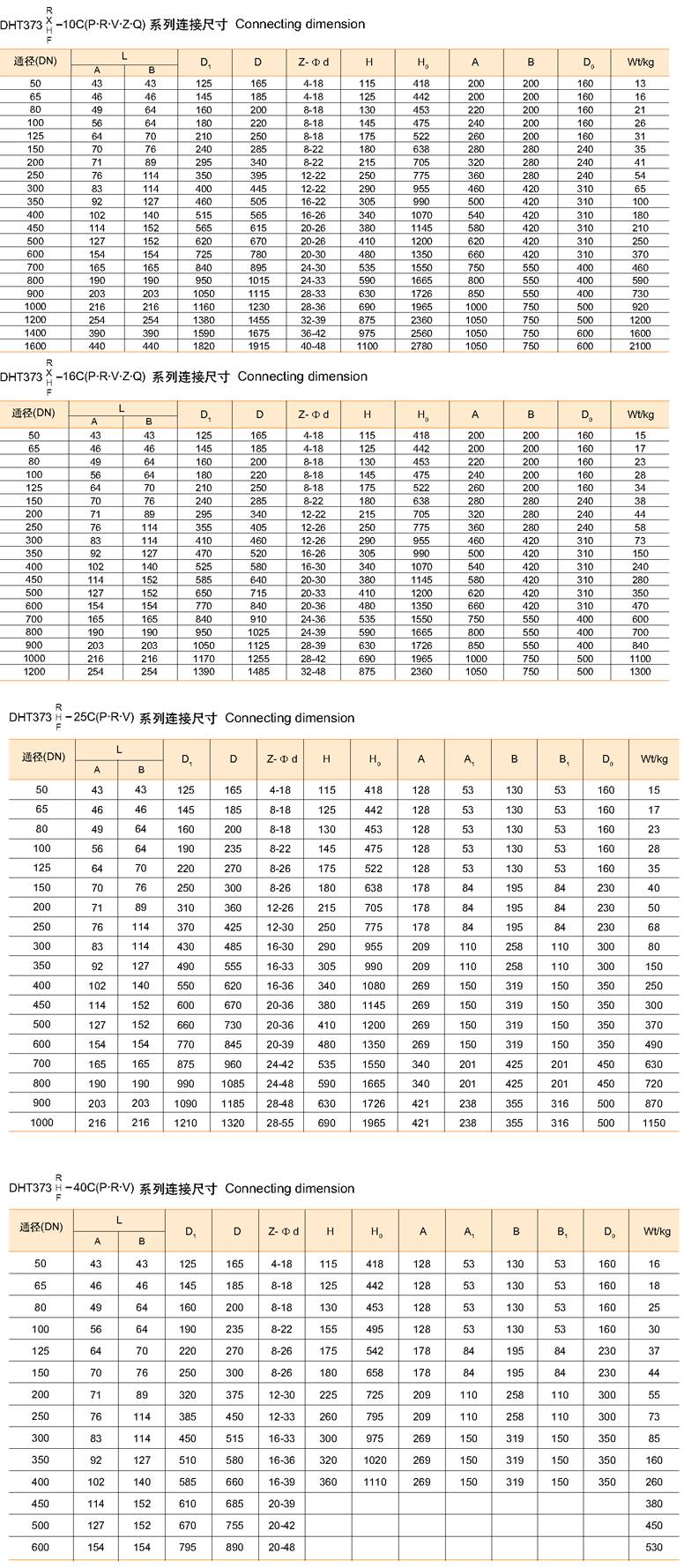 對夾式偏心蝶閥 DH373H, DH373X, DH373F 對夾式偏心蝶閥 DH373H, DH373X, DH373F
